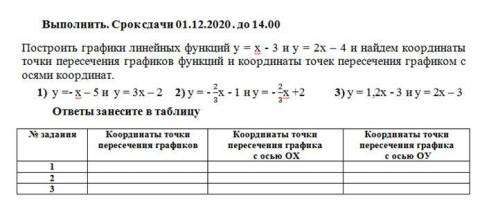 Постройте графики линейных функций