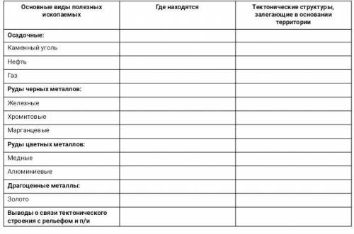 заполнить таблицу по географии