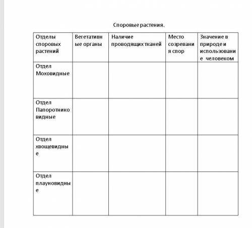 Таблица Споровые растения.