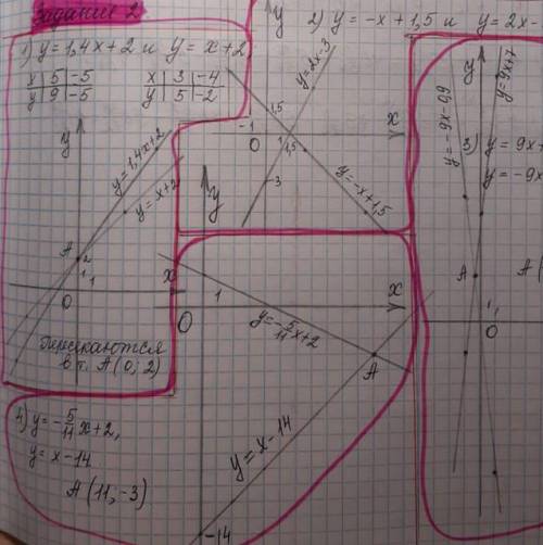 Задание №4. Постройте графики функций и выясните их взаимное расположение: 1) у = -3х + 4 и у = 0,5х