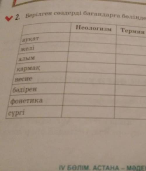 Көмектесіңіздерш тініш АУҚАТ БАҒАНДАР: НЕОЛОГИЗМ ЖЕЛІ ТЕРМИН СӨЗАЛЫМҚАРМАҚ ДИАЛЕКТ СӨЗ НЕСИЕ КӘСІБИ