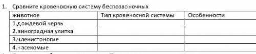 Особенности кровеносной системы у дождевого червя, виноградной улитки , членистоногих , насекомых оч