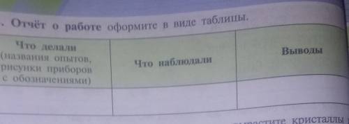 Отчёт о работа в виде таблицы:​