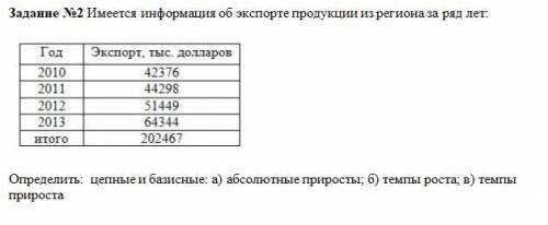 Определить: цепные и базисные: а) абсолютные приросты; б) темпы роста; в) темпы прироста