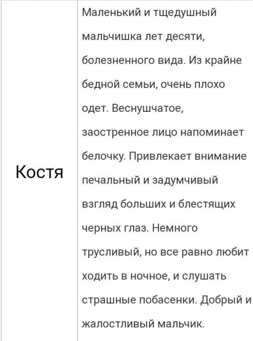 Герои рассказа бежин луг, кто они? какие они? расскажите о них.​