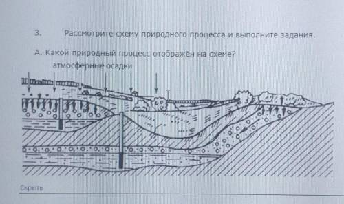 Какой природный процесс отображён на схеме ​