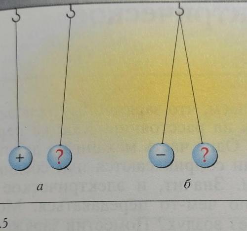 Зарядами какого знака обладает изображение на рисунке правые шарики​