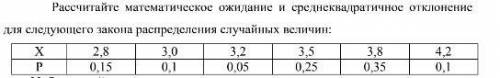 Рассчитайте математическое ожидание и среднеквадратичное отклонение для следующего закона распределе