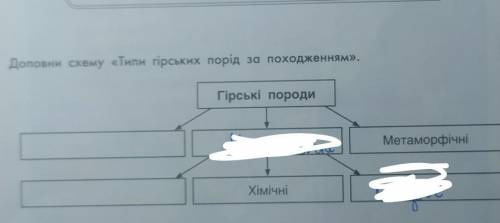 Типи гірських порід за походженням​