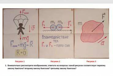 ​ Внимательно рассмотрите изображение,ответьте на вопросы:какой рисунок соответствует первому закону