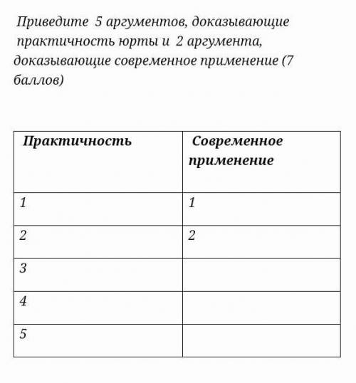 Задание 1.  Как известно, что немецкий ученый Ф.фон Шварц  писал: «Исключительным жилищем киргиз-кай