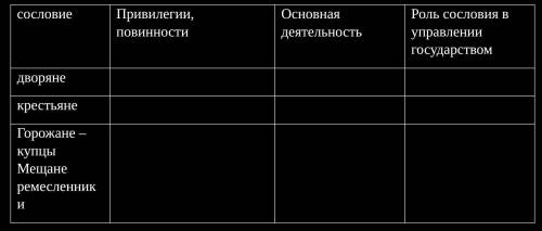 заполнить таблицу по истории