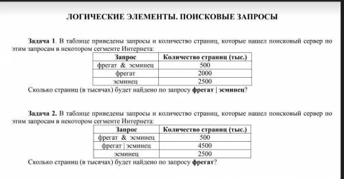 с задачами по информатике 8 класс ​