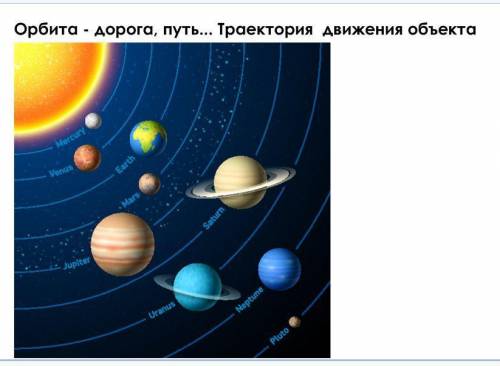 Доброго времени суток! Задание по географии 5 класс. Вопрос 4. Кто такая Гея?