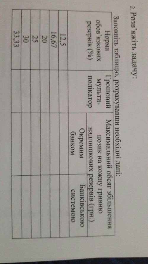 До ть будь ласка! Заповнити таблицю. Можна розрахувати порожні клітинки тільки для числа 12,5. Запол