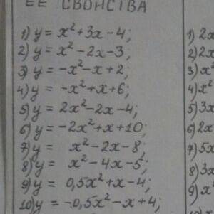 Построить график функции и описать ее свойства 3 пример