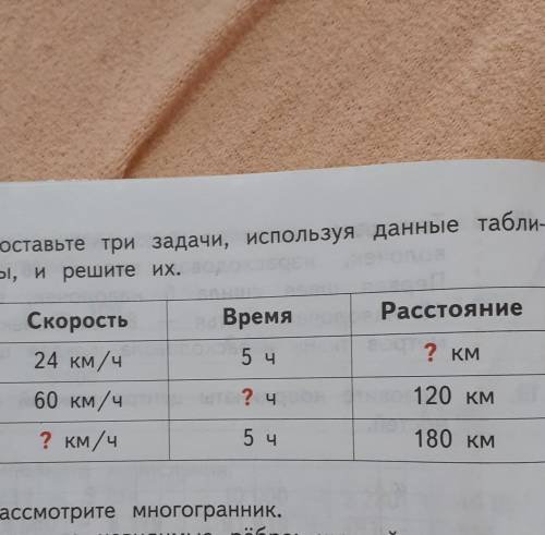 22. Составьте три задачи, используя данные табли-цы, и решите их.ВремяРасстояниеСкорость24 км/ч5 ч2