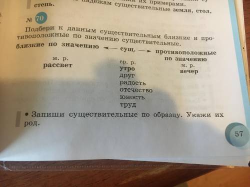 Подберите к данным существительным близкие и противоположные по значению существительные утро друг р