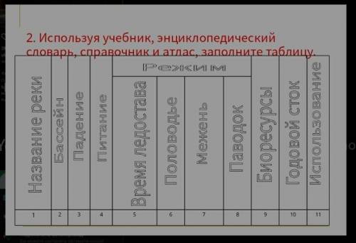 География 8 класс, нужно написать про 3 реки России