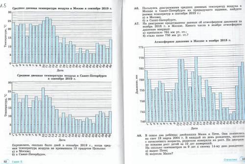 ток А предмет мат стистика ща график вставлю... из А5 график