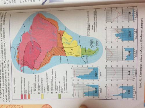 Визначення типів клімату Південної Америки за кліматодіаграмами На фото