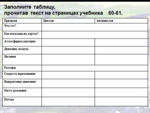 Заполните таблицу по географии !​