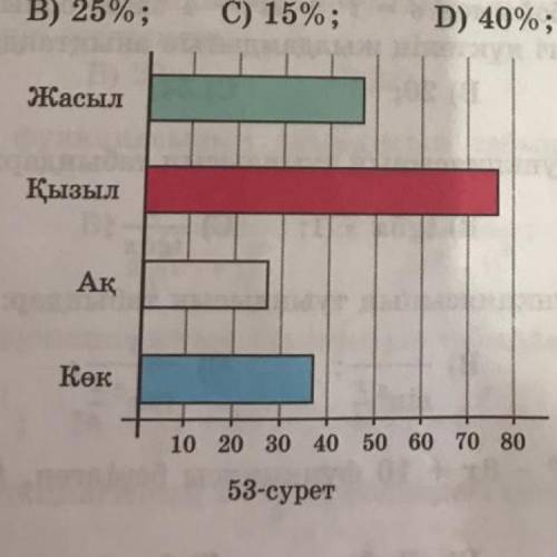 В коробке 9 желтых, 9 белых и 12 красных шаров. Из коробки вынули мяч. Найдите вероятность того, что