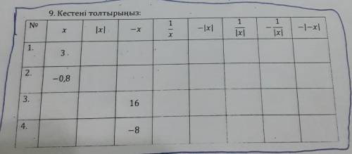 9. Кестені толтырыңыз:11No-|-x|1.-0,816- 8​