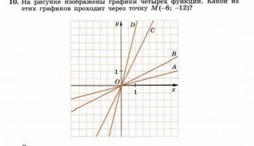 А рисунке изображён график четырёх функций какой из этих графиков проходит через точку М(-6;-12)