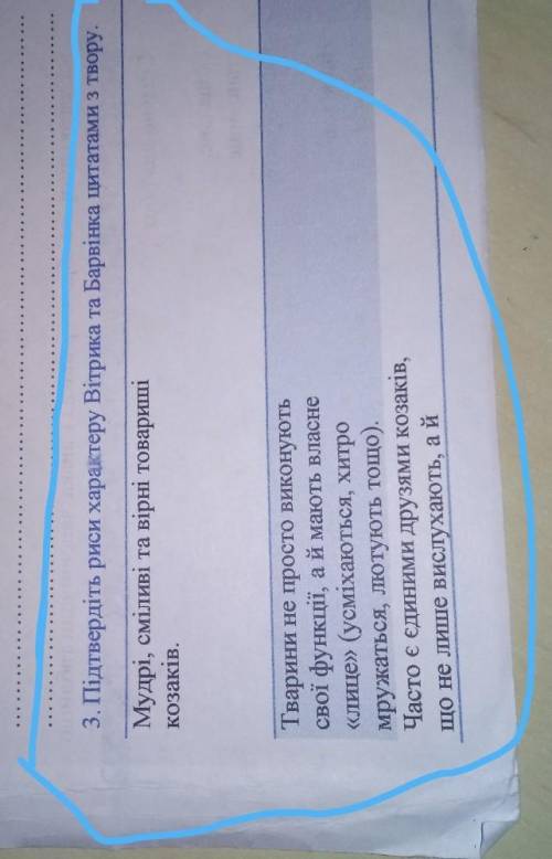 підтвердіть риси характеру Вітрика та Барвінка цитатами з твору джури козака Швайки ​