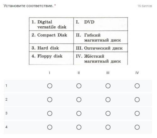 Установите соответствие. *