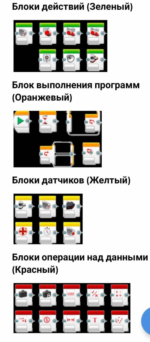 Описать каждую кнопку в блоке, используя заготовку во вложенном документе не берите просто так​