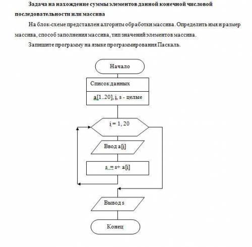 решить практическую по информатике