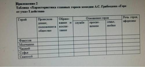 заполнить таблицу по литературе за 9 класс. Таблица по комедии Грибоедова Горе от Ума