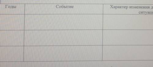 Как изменилась демографическая ситуация в крае в период с 1913 по 1940 год Годы, событие, характер и