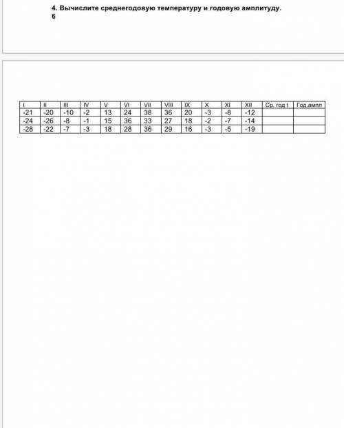 Вычислите среднегодовую температуру и годовую амплитуду ​
