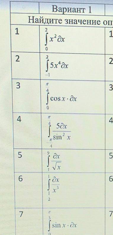 Найдите значение определенных интегралов​