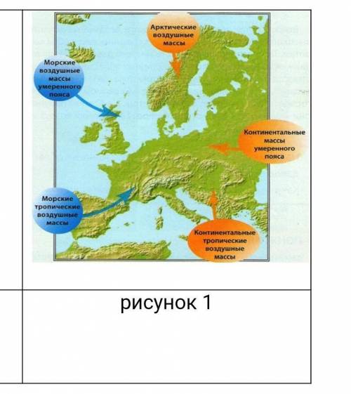 Определите, используя рисунок 1, какую погоду формируют воздушные массы умеренного пояса в Европе. ​