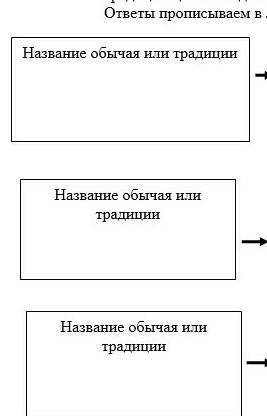 Заполните триаду определите по событиям жизни казаксхского народа название традиций ценность для нар