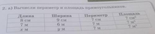 2. а) Вычисли периметр и площадь прямоугольников. ДлинаШирина8 см7 м9 см6 мПериметр2 см? М? МПлощадь