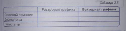 Знание. Понимание 1. В чём состоит принцип растровой графики? Назовите ключевые слова урока. 2. Поче