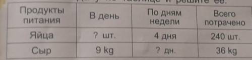 1. Составьте задачу по таблице и решите её:​ если правильно 5 звёзд карона и лайк!если не правильно