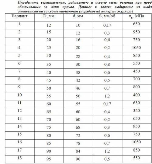 Определите вертикальную, радиальную и осевую силы резания при продольном обтачивании за один проход.