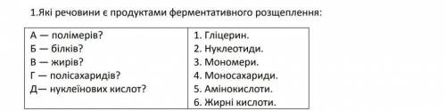 які речовини є продуктами ферментативного розщеплення:а-полімерів 1.гліцерінб-білків 2.нуклеотидив-ж