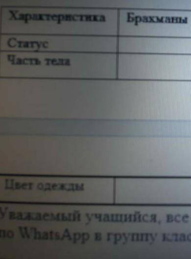 Заполните таблицу: Определите по тексту статус каст Определите по тексту часть тела, к которому прин