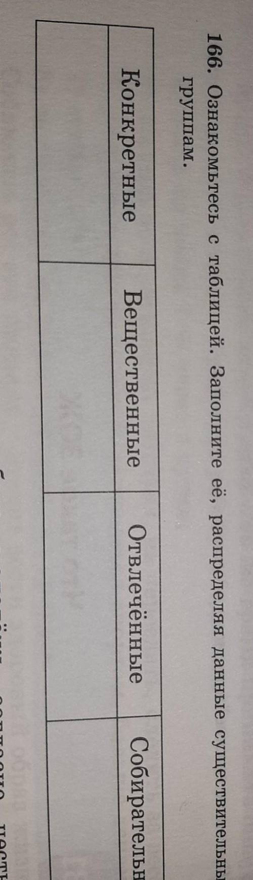 Ознокомьтесь с таблицей. заполните её распределяя данные существительные по группам​