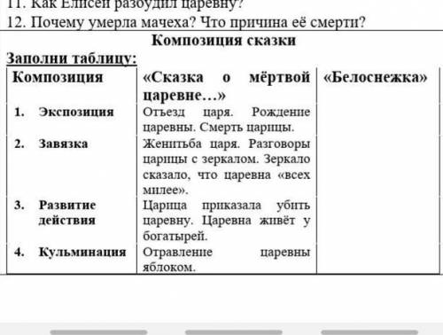 Кто читал сказку о мёртвой деревне токо по возможности зделайти фото ​