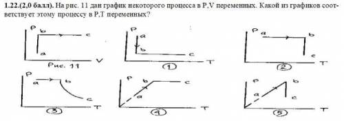 На рис. 11 дан график некоторого процесса в P,V переменных. Какой из графиков соот-ветствует этому п