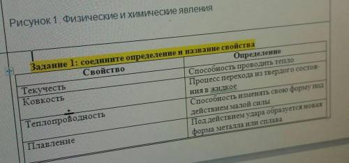 Выполни: Задание 1: соедините определение и на знание свойстваОпределениеТекучесть проводить теплоКо