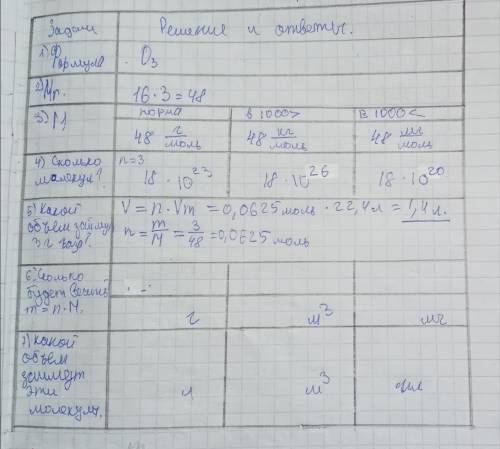 Ребятушки дозаполнить таблицу, я не понимаю